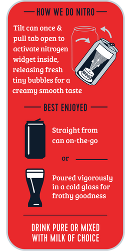 Nitro Cold Brew